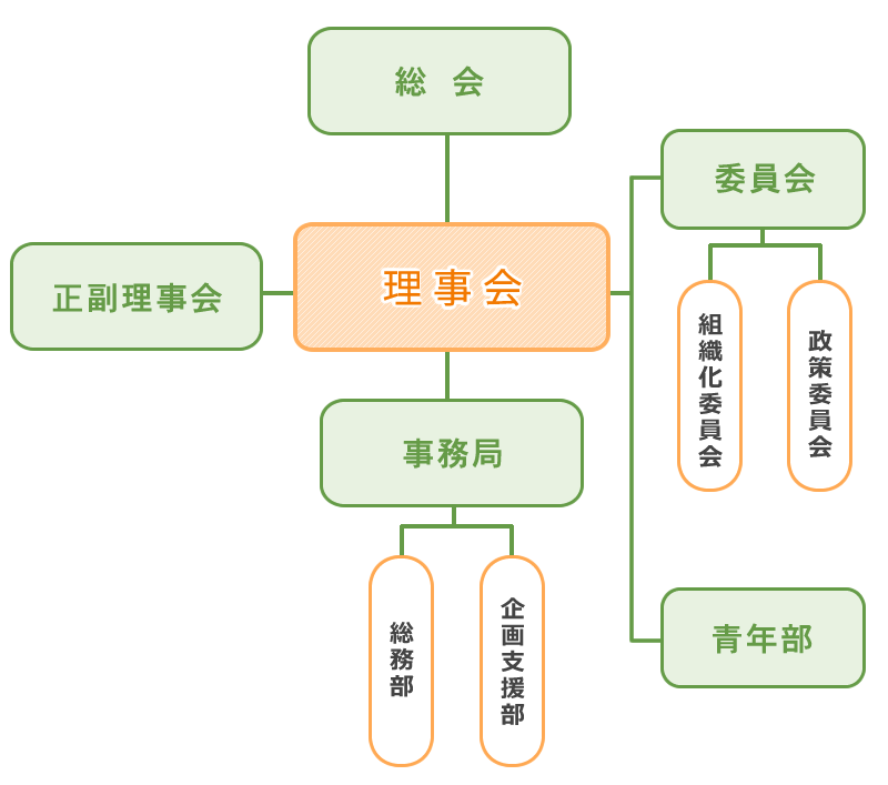 機構図